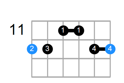 E6/9sus4 Chord
